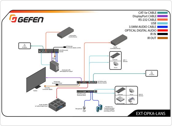 Gefen EXT-DPKA-LANS-TX - cecha 1